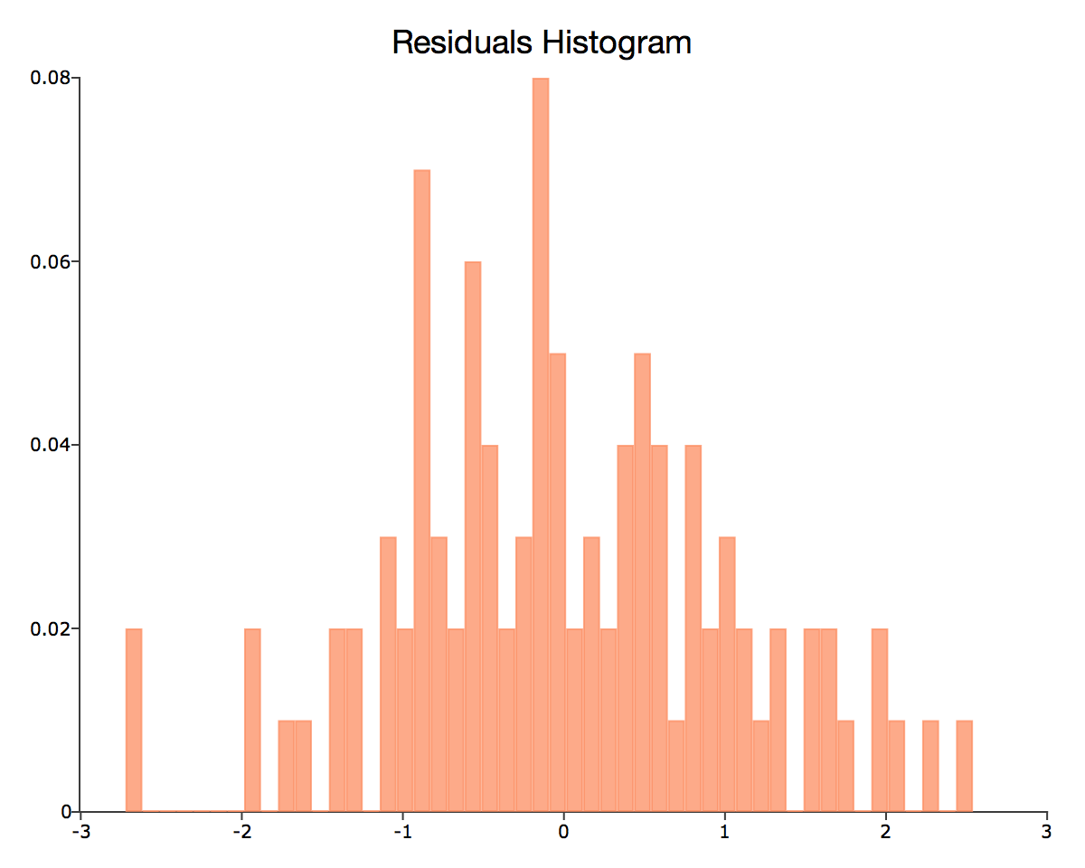 econ_tutorial_ols_resid_normality_1.png