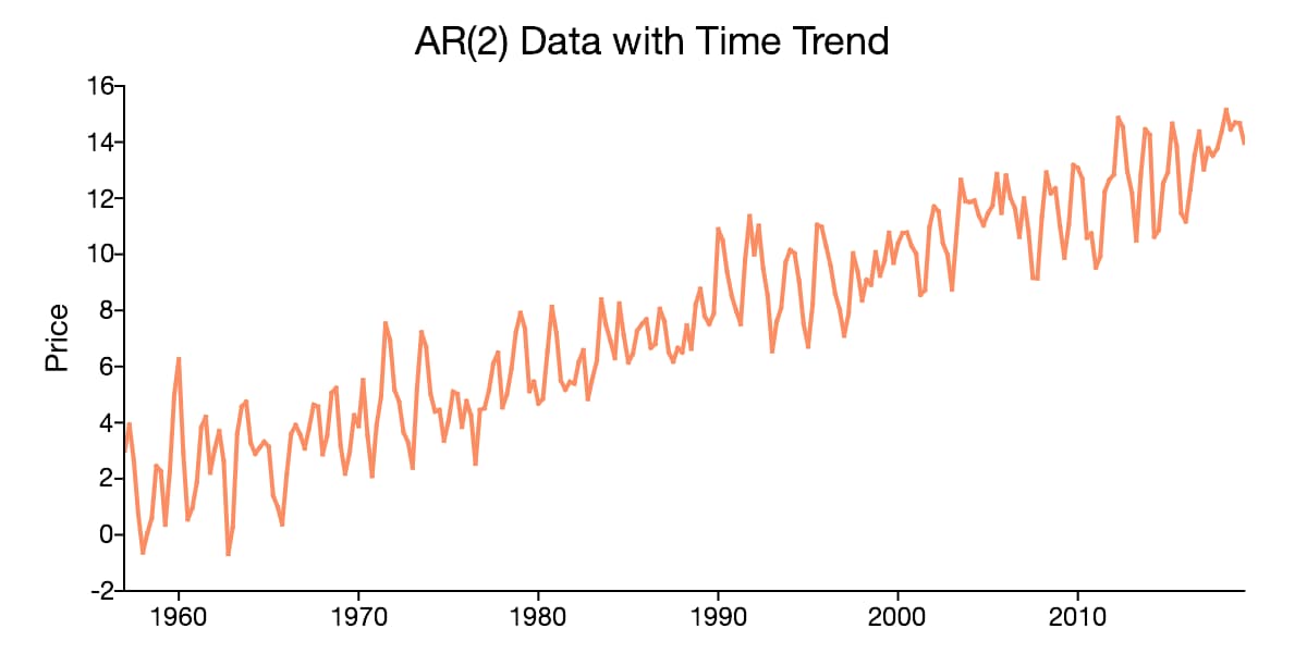Was a trend of the times