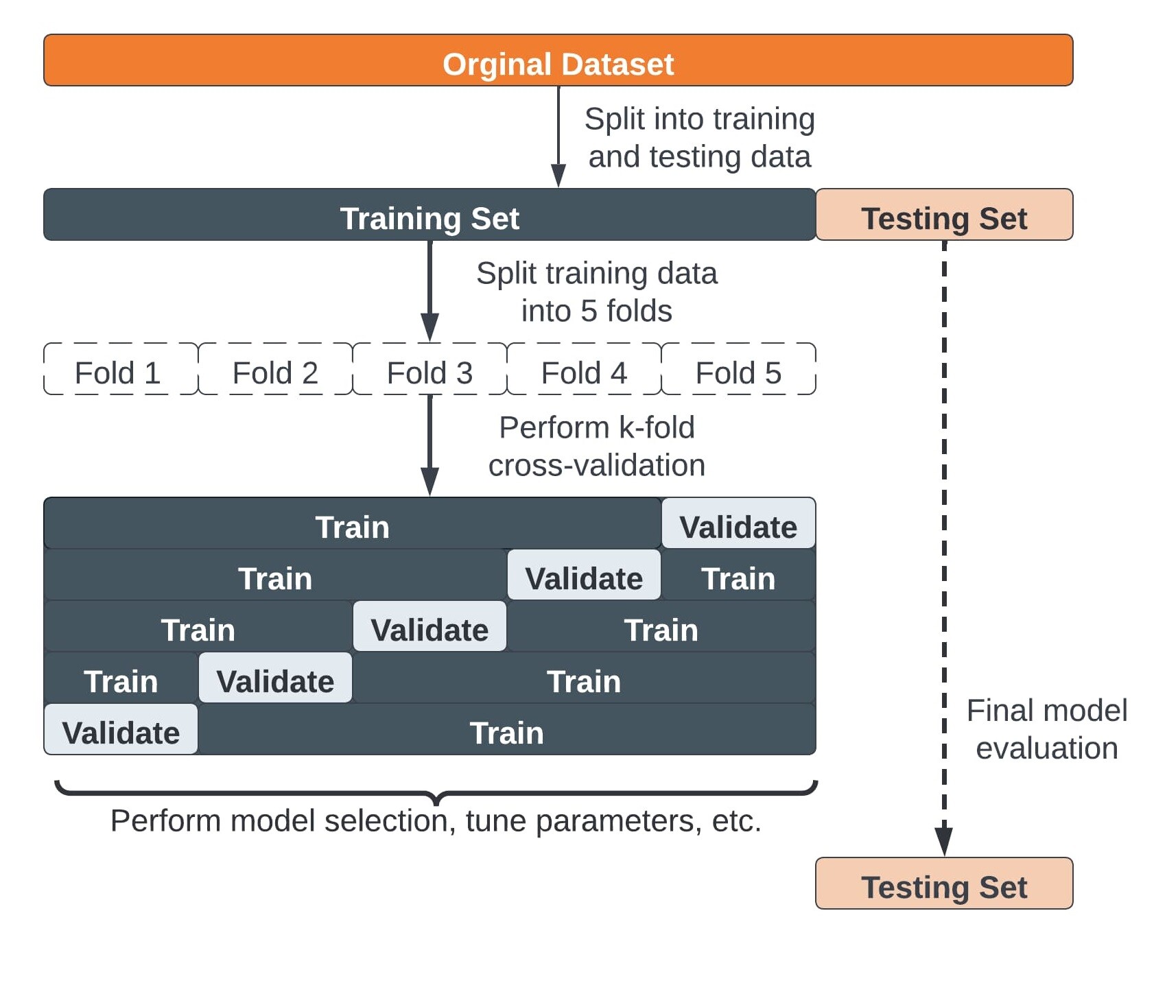 Workflow schematic